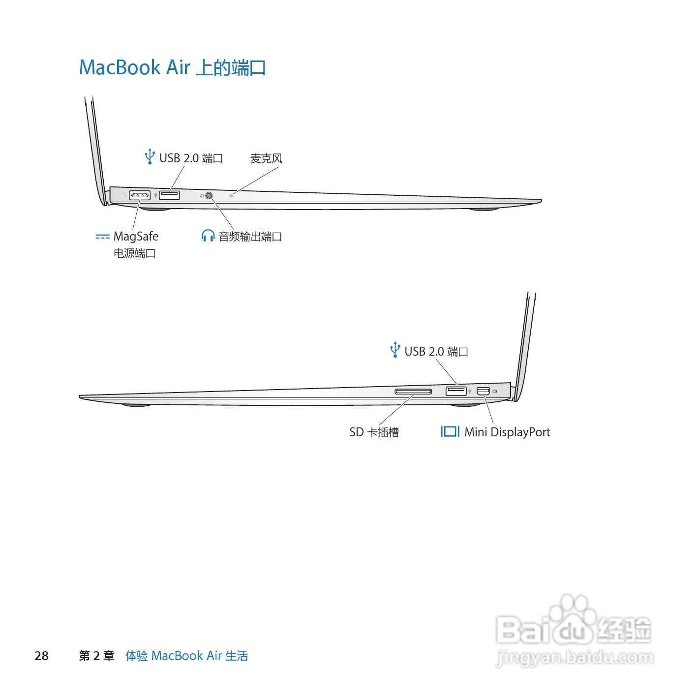 MacBook笔记本电脑Air(13inch_Late2010)说明书:[3]
