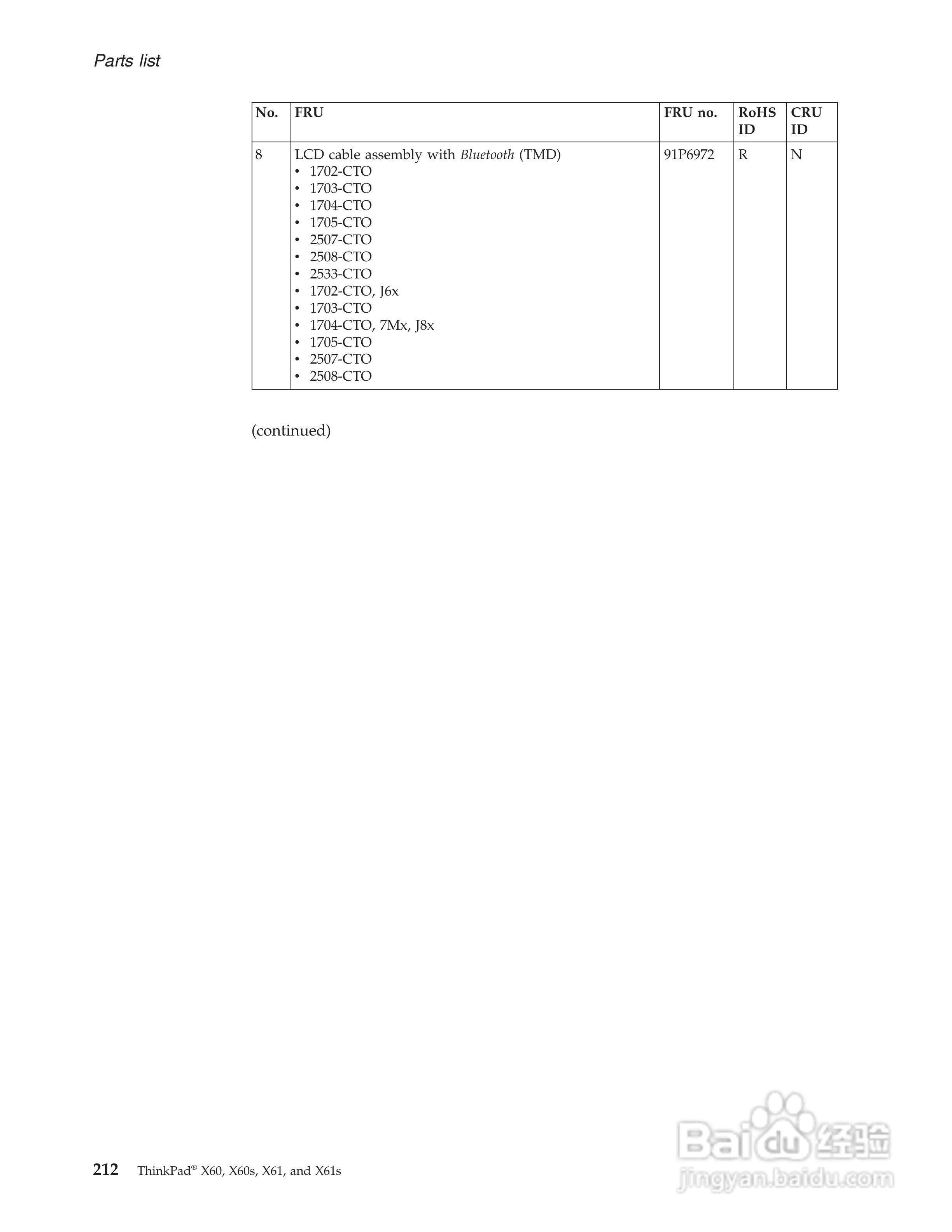 IBM(lenovo)ThinkPad X61笔记本说明书:[22]