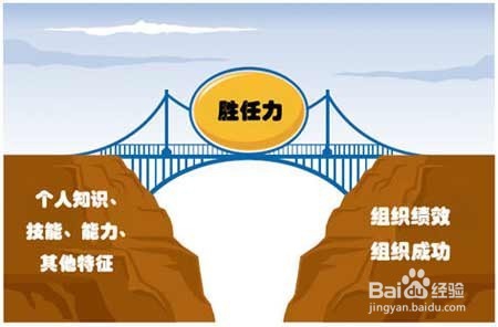如何成为领袖