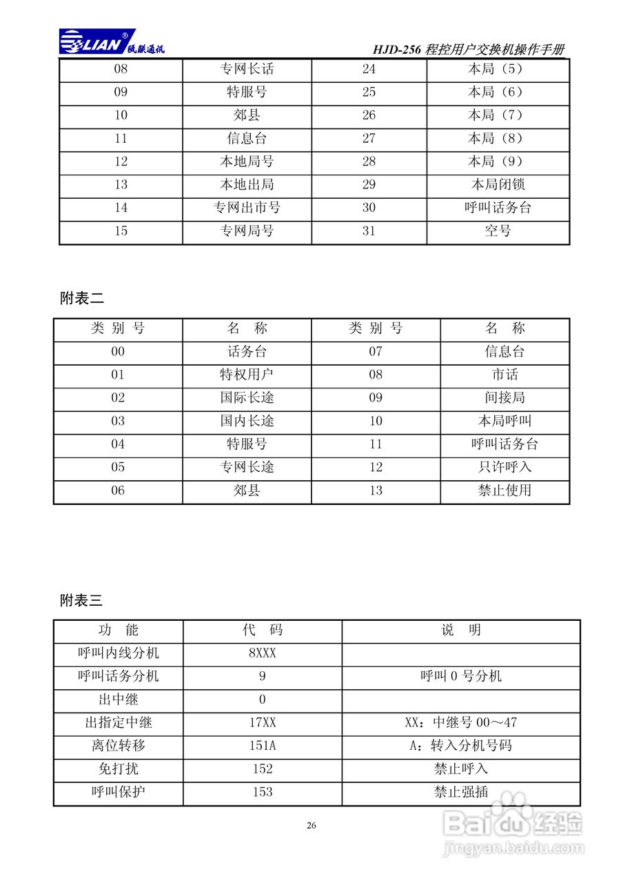 瓯联交换机HJD-256型说明书:[3]