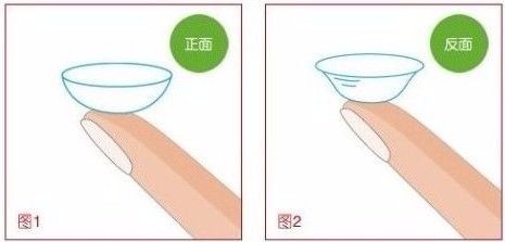 长期佩戴隐形眼镜有哪些危害呢