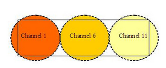 网吧如何部署无线覆盖