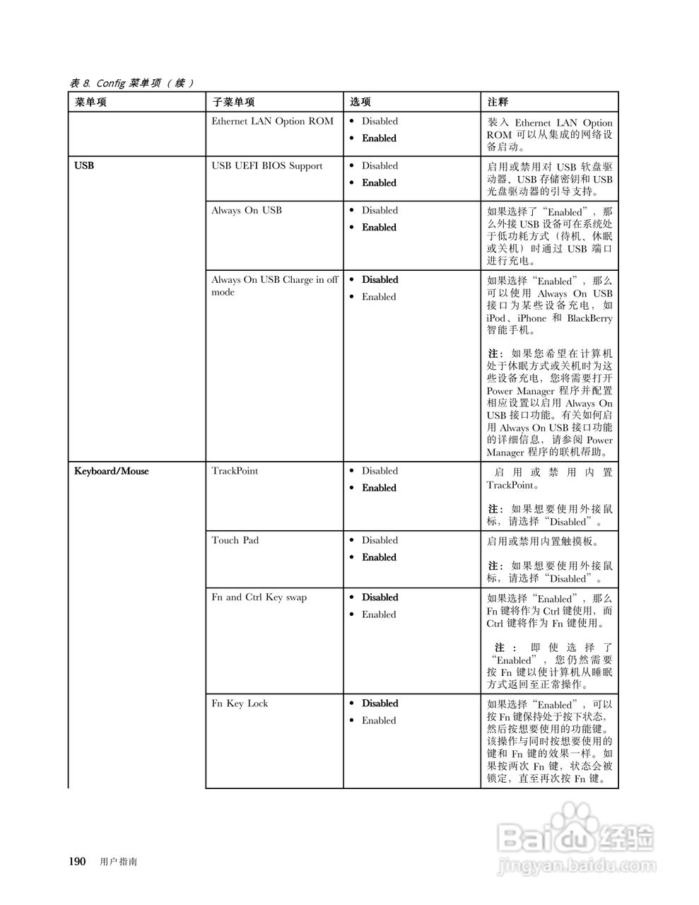 IBM(ThinkPad)W520笔记本电脑使用说明书:[21]
