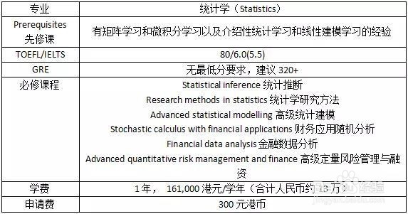 【专业分析】Statistic统计学