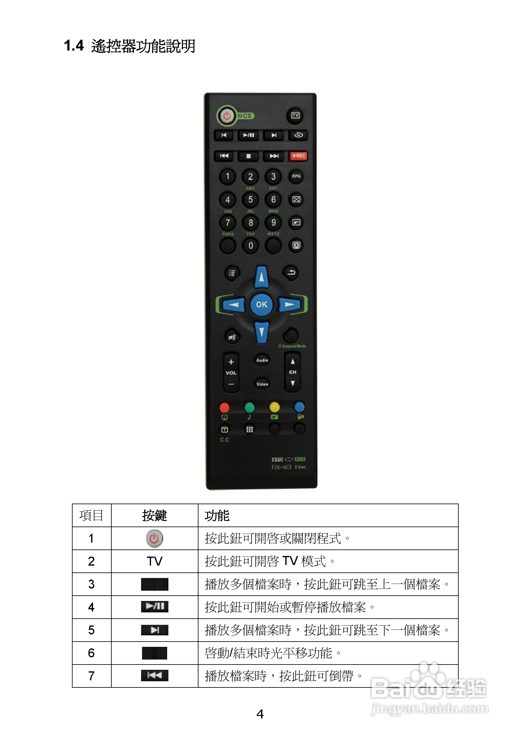 蝴蝶MPG630三频硬压电视卡使用手册:[2]