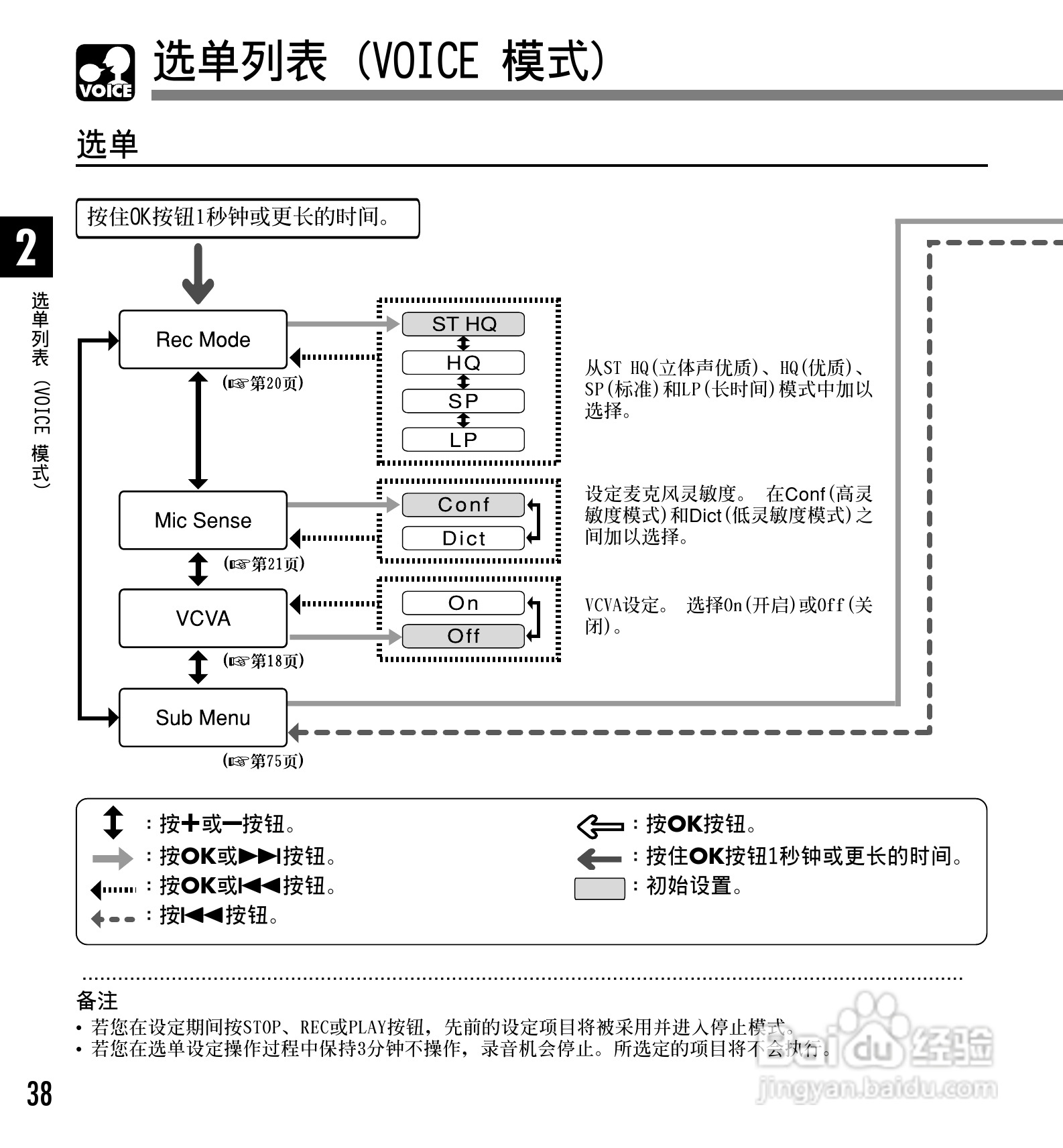 奥林巴斯录音笔WS-310M型使用说明书:[4]