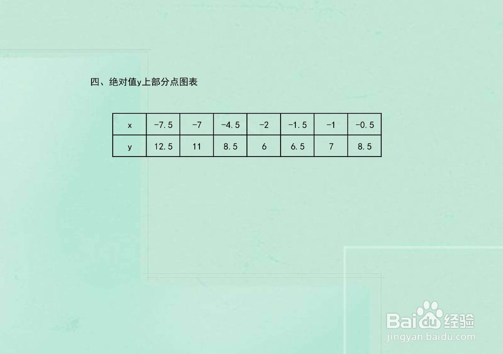 绝对值函数y=(x+1)+(x+7)+(x+2)的图像