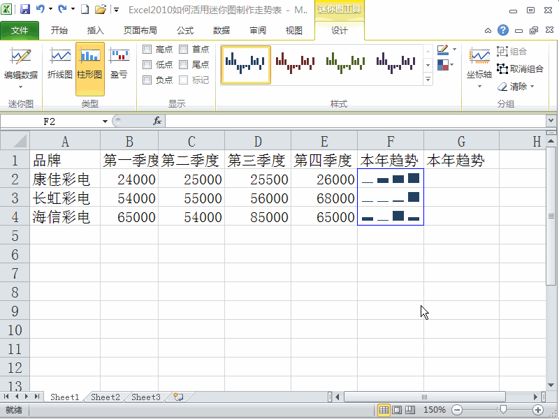 Excel2010如何活用迷你图制作走势表