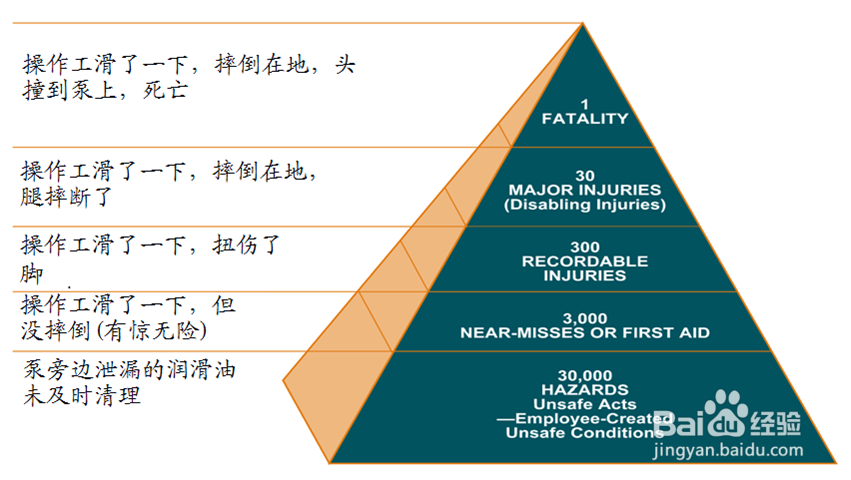 工厂怎么进行6S管理