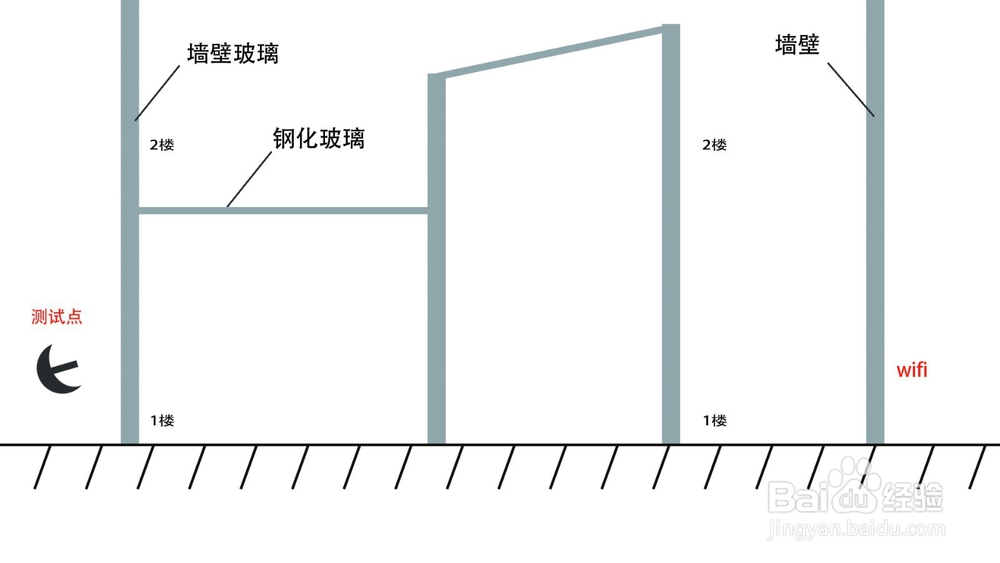 电脑如何远距离连接wifiwifi信号放大穿墙