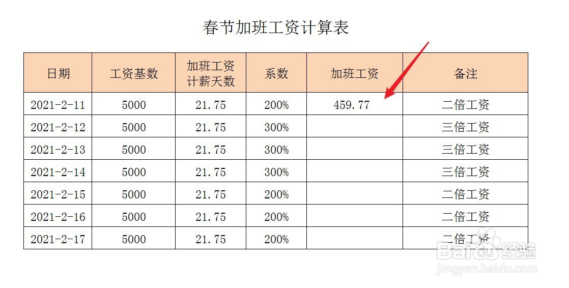 2021年春节加班费是怎么规定的?