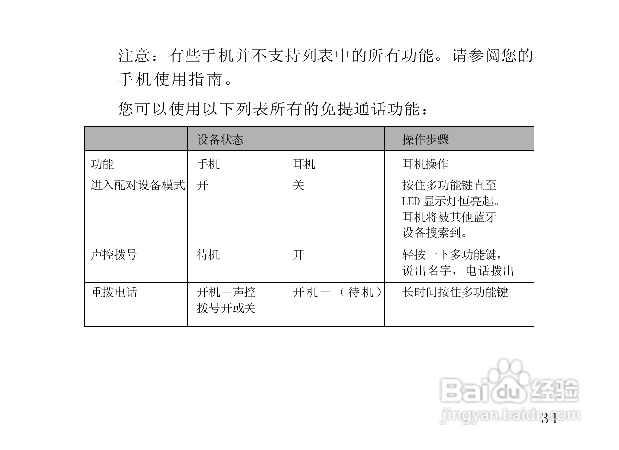 摩托罗拉HS820蓝牙耳机使用说明书:[4]