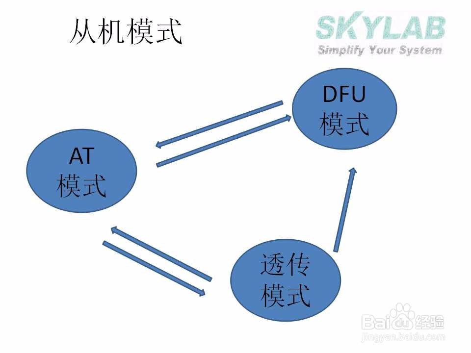 无线模块BLE蓝牙模块的工作方式有哪些