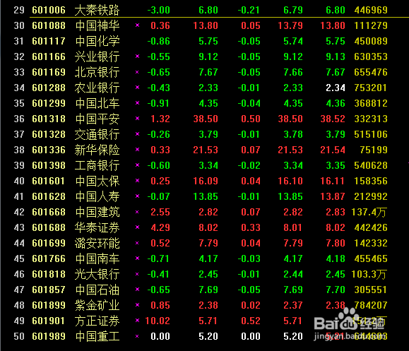 股市经验蓝筹股T+0是指哪些