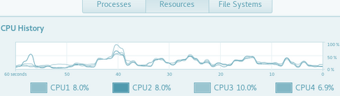 如何在Linux环境使用任务管理器