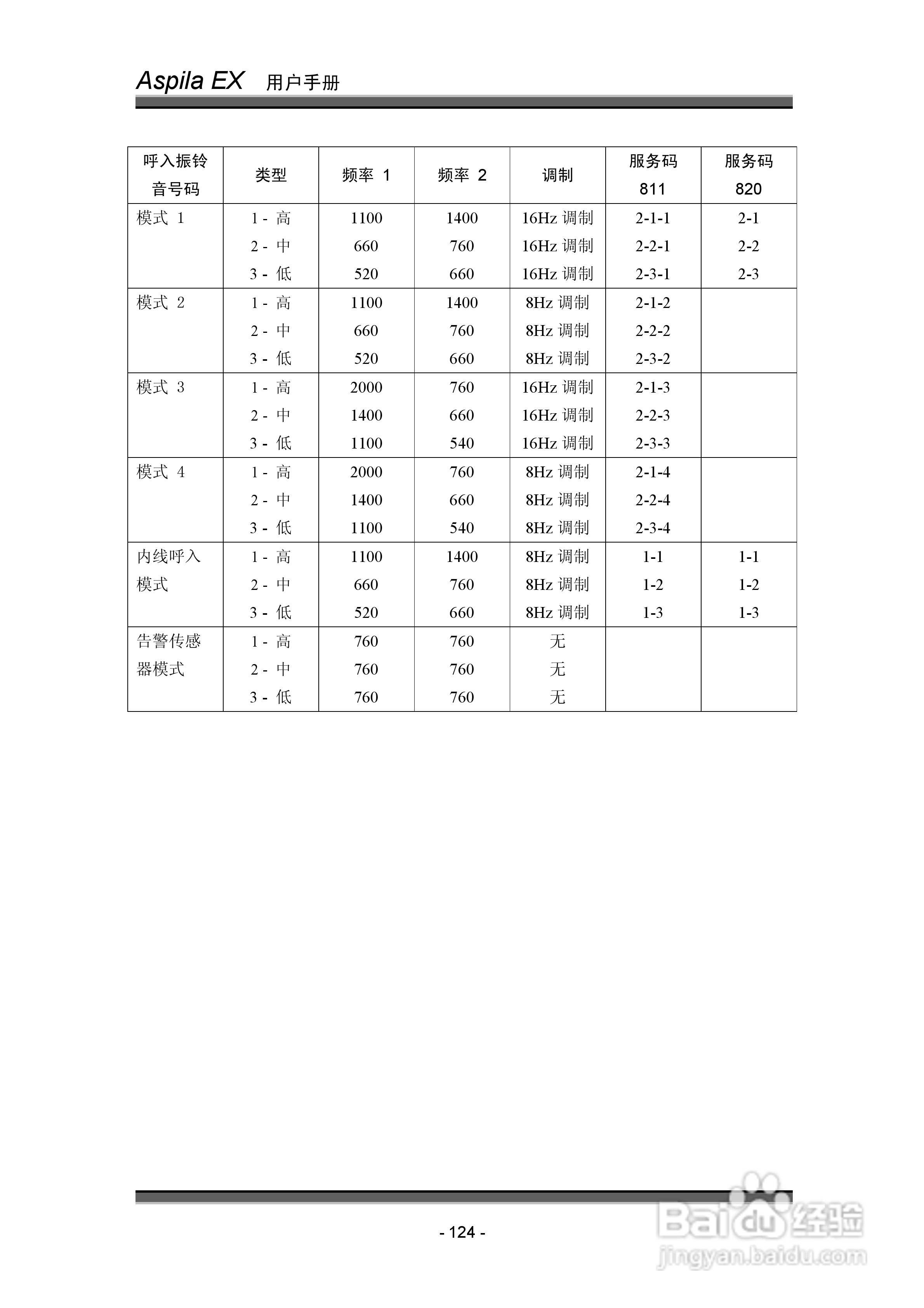 NEC交换机说明书:[13]