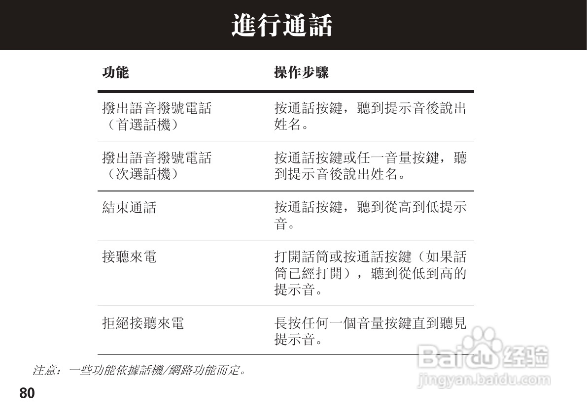 摩托罗拉H15蓝牙耳机使用说明书:[9]