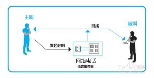 4g通电话和4g电话是怎么回事靠谱么