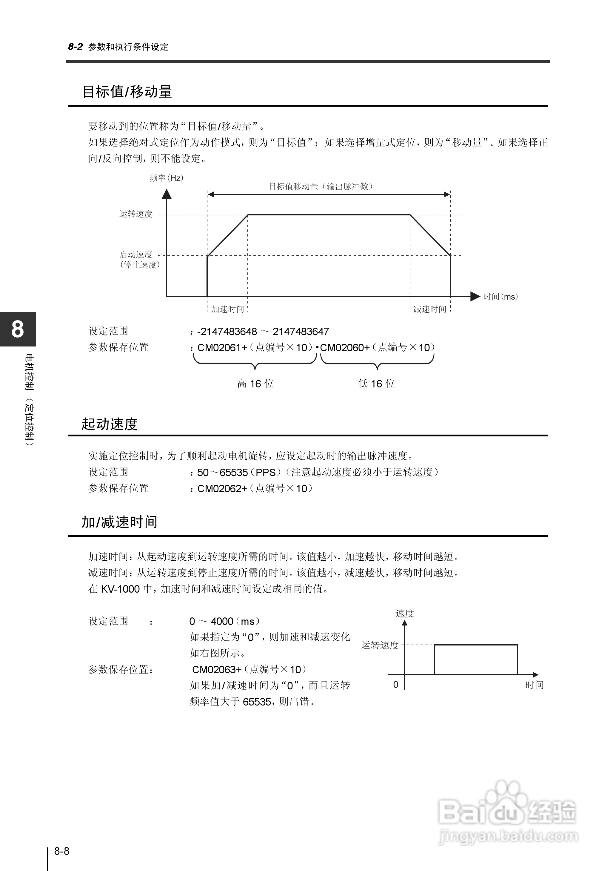 基恩士KV-1000系列高速多功能应用电力网络路由器说明:[29]