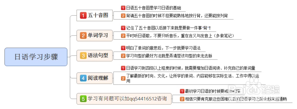 日语自学步骤与日语学习方法和自学技巧详解