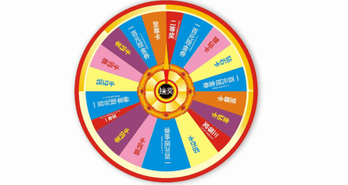 转盘的制作方法