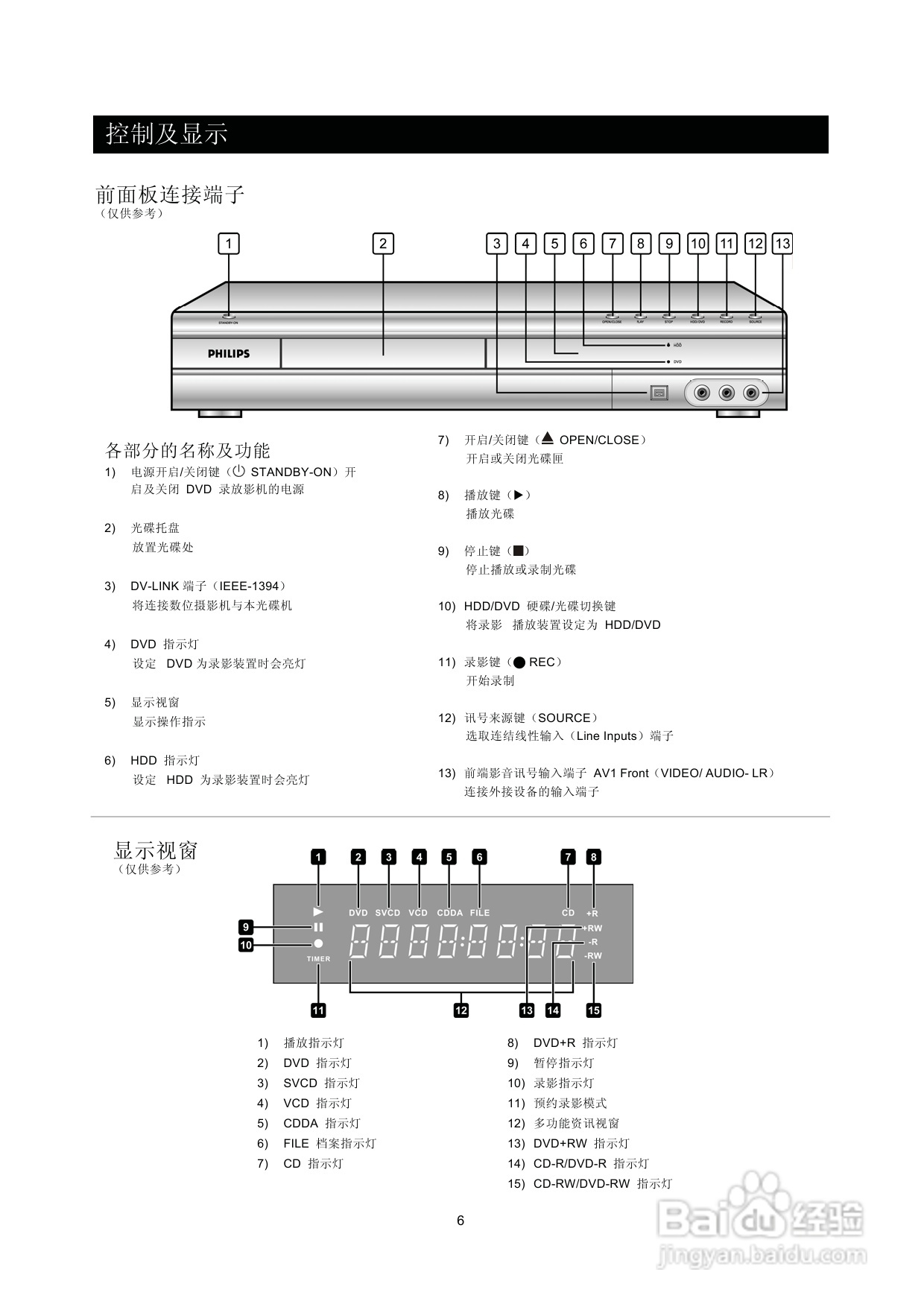 飞利浦DVDR560H/93 DVD硬盘录像机使用说明书:[1]