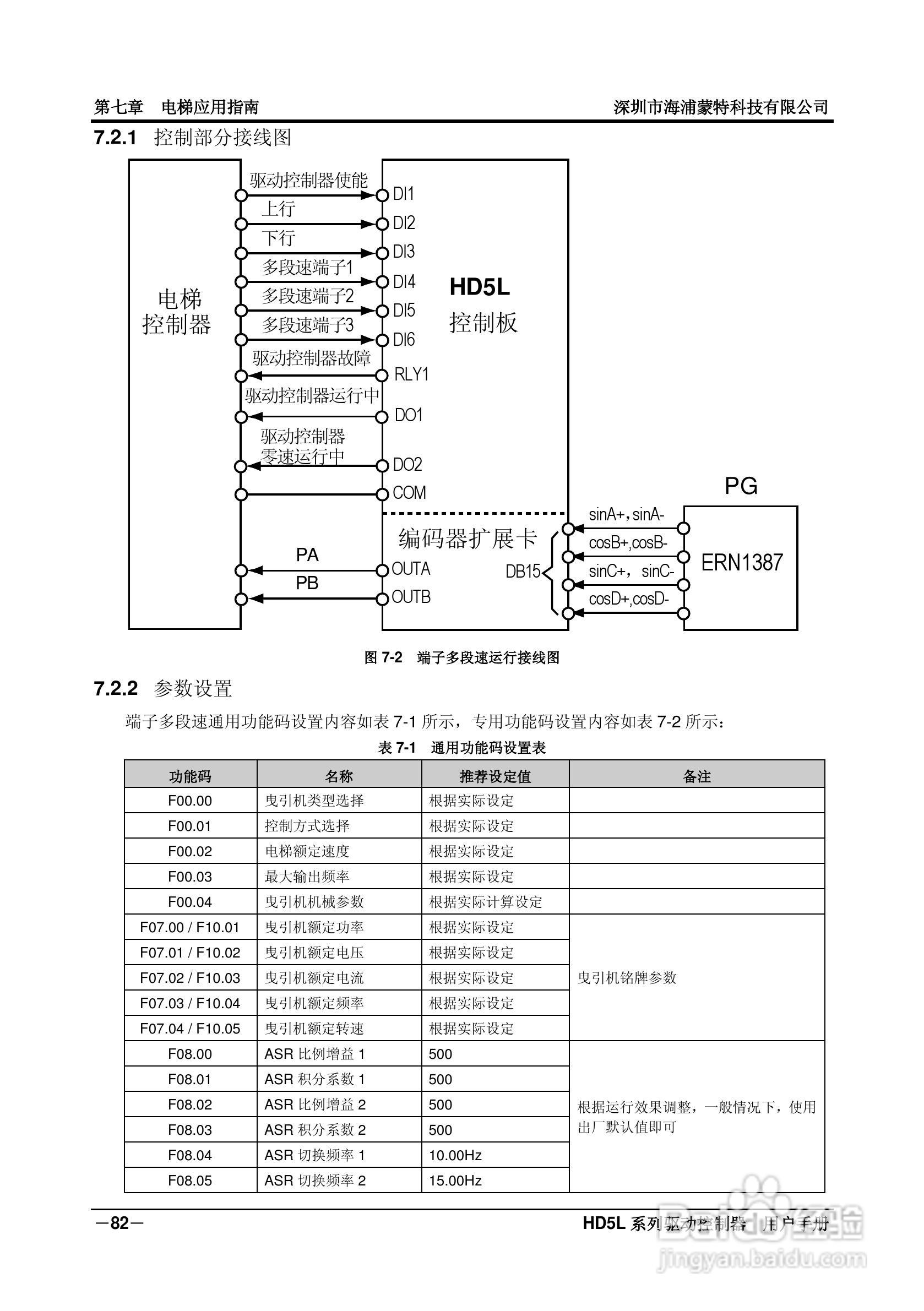 海浦蒙特HD5L-4T045电梯专用驱动控制器用户手册:[9]