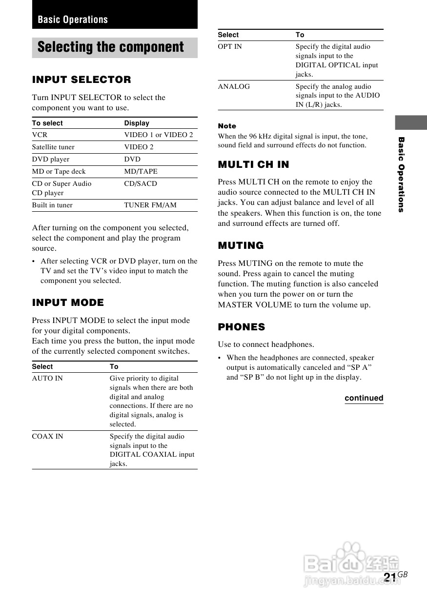 索尼STR-DE590功放使用说明书:[2]