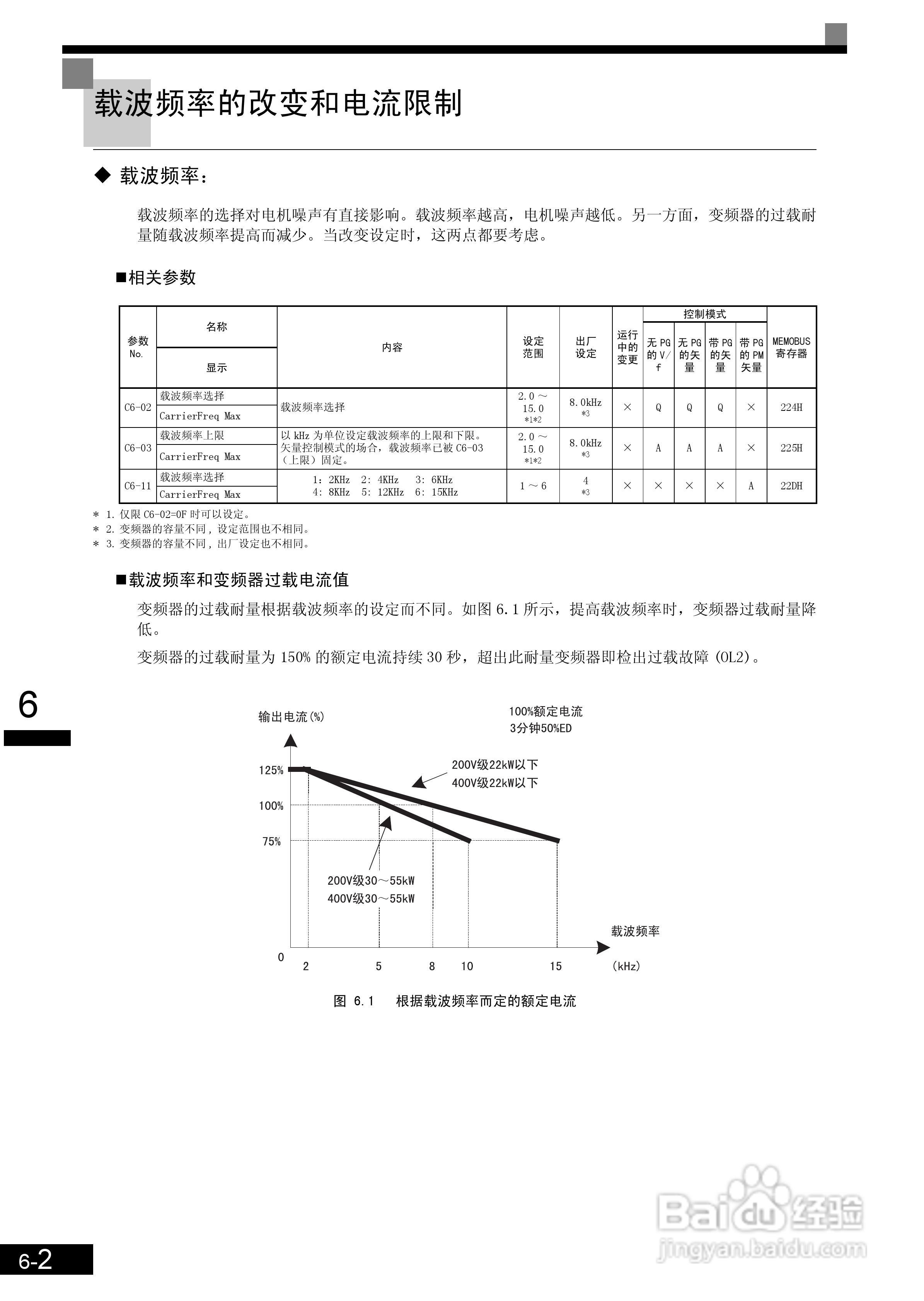 安川CIMR-L7B4055变频器使用说明书:[16]
