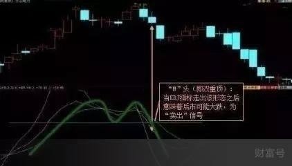 怎么看股市KDJ炒股技巧