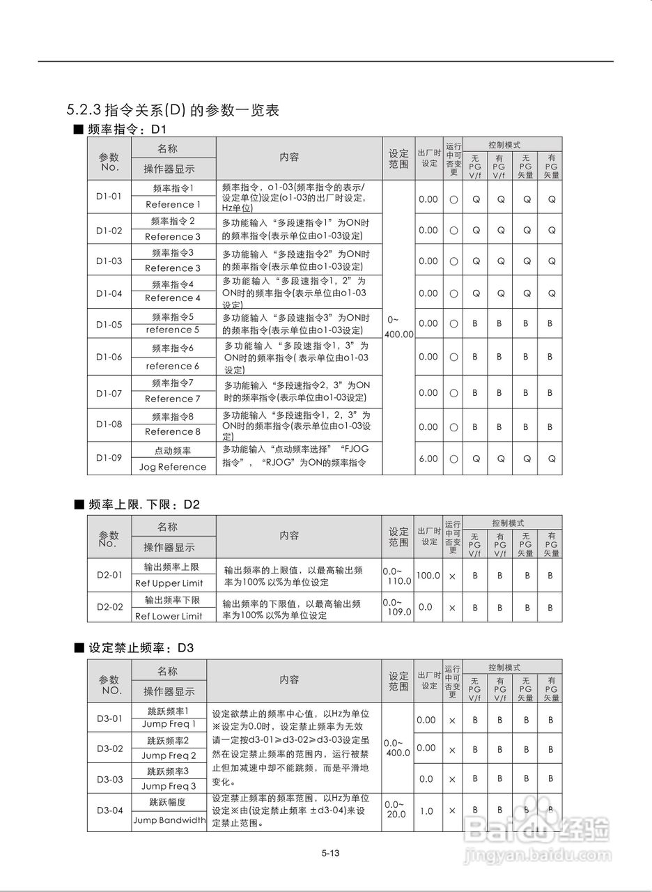易驱M300-4T2000M频器使用说明书:[6]