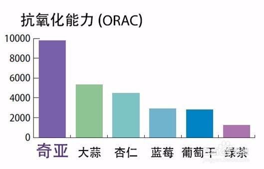 肌肤抗氧化 保护皮肤的方法有哪些？
