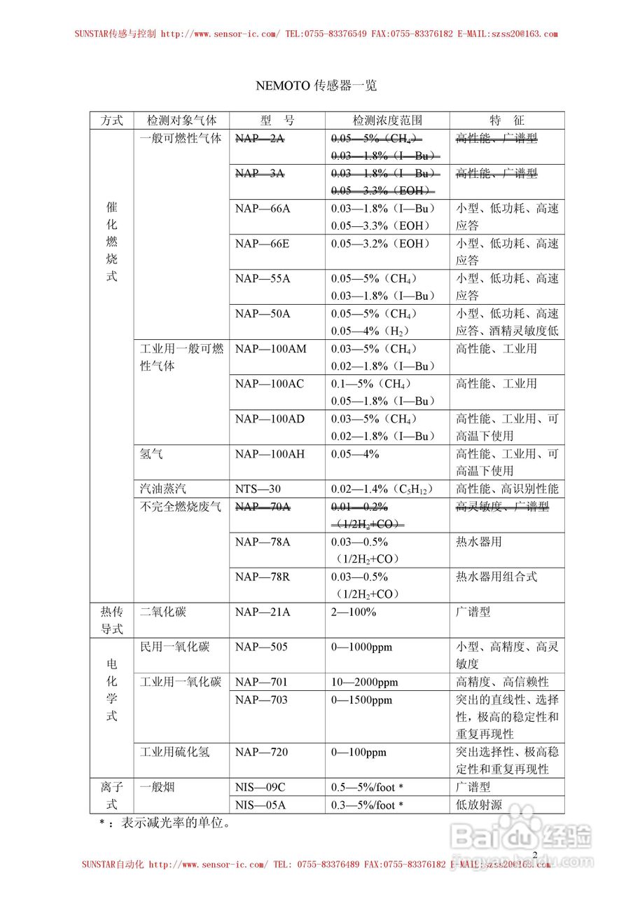 MAP-100A系列工业用可燃性气体传感器使用说明书:[2]