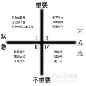 如何在职场中让上级赏识你