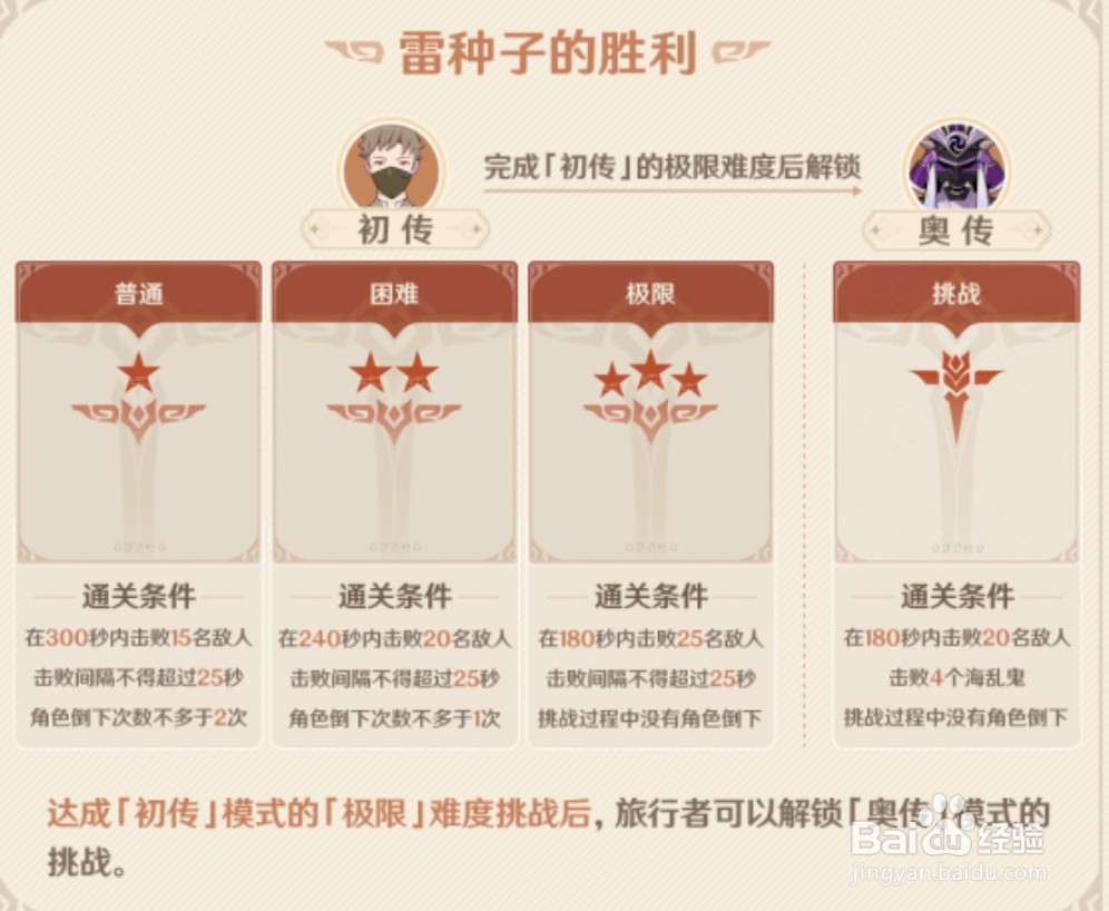 原神幻影心流玩法说明攻略