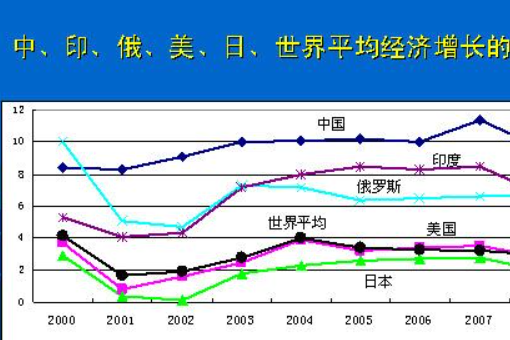 年均增长量是什么