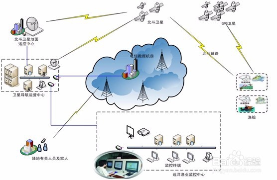 北斗gps卫星信号转发器的原理和介绍有哪些？