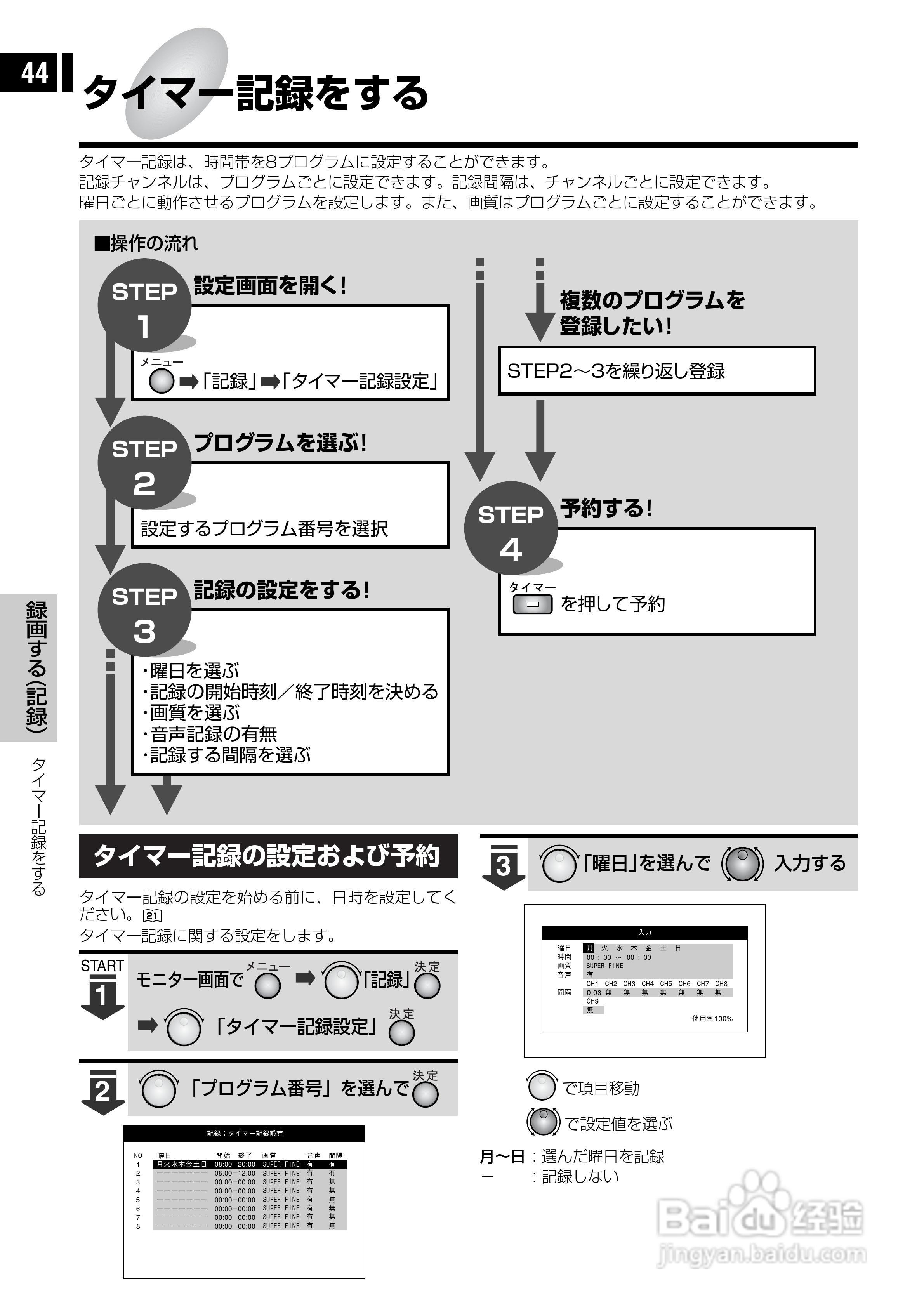 日立 DS-F221监视用数码录像机说明书:[5]