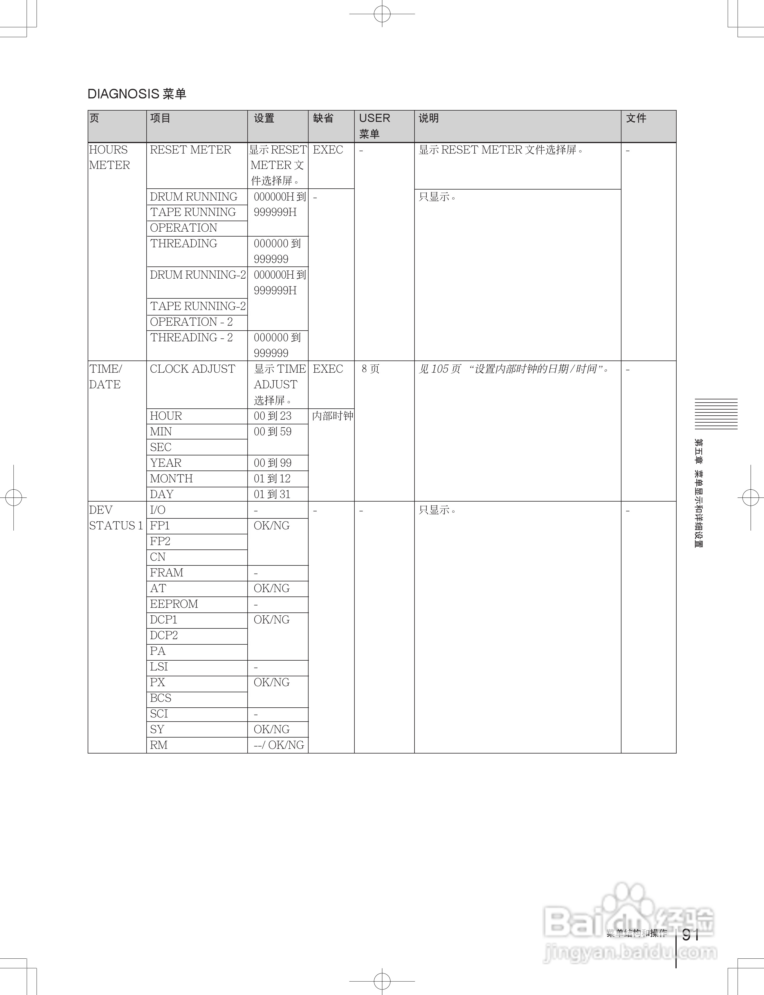 索尼DSR-650WSPL数字摄录一体机使用说明书:[10]