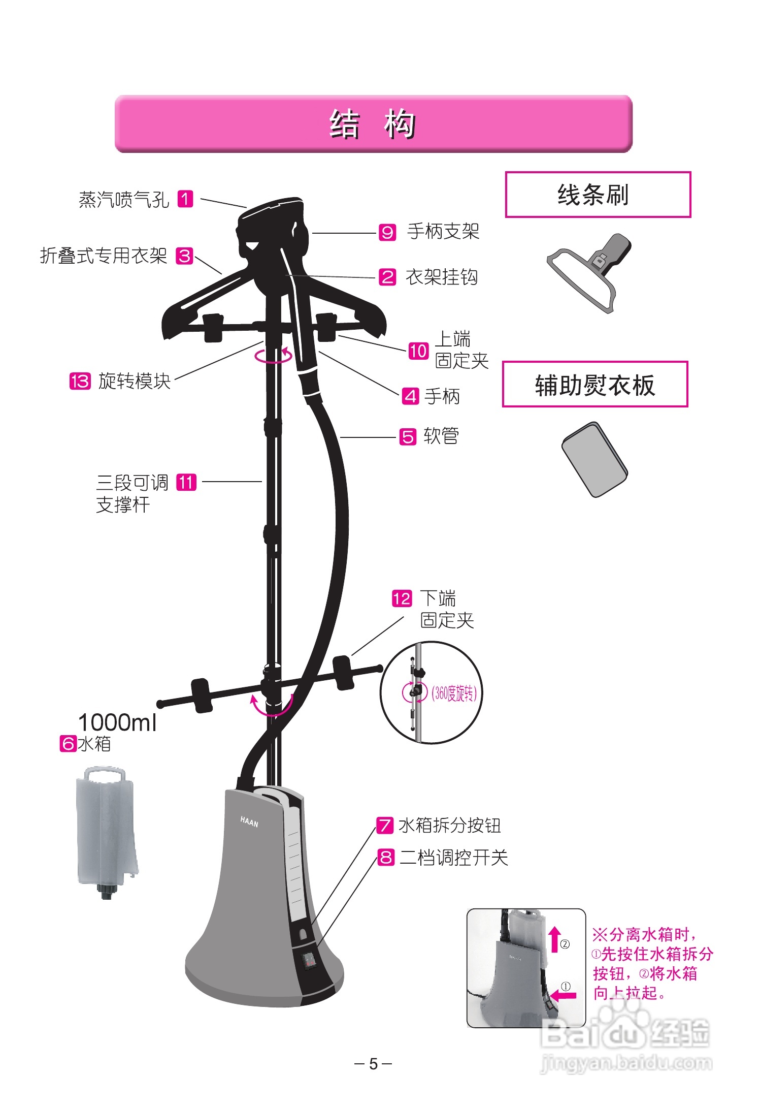 蒸汽挂烫机结构图图片