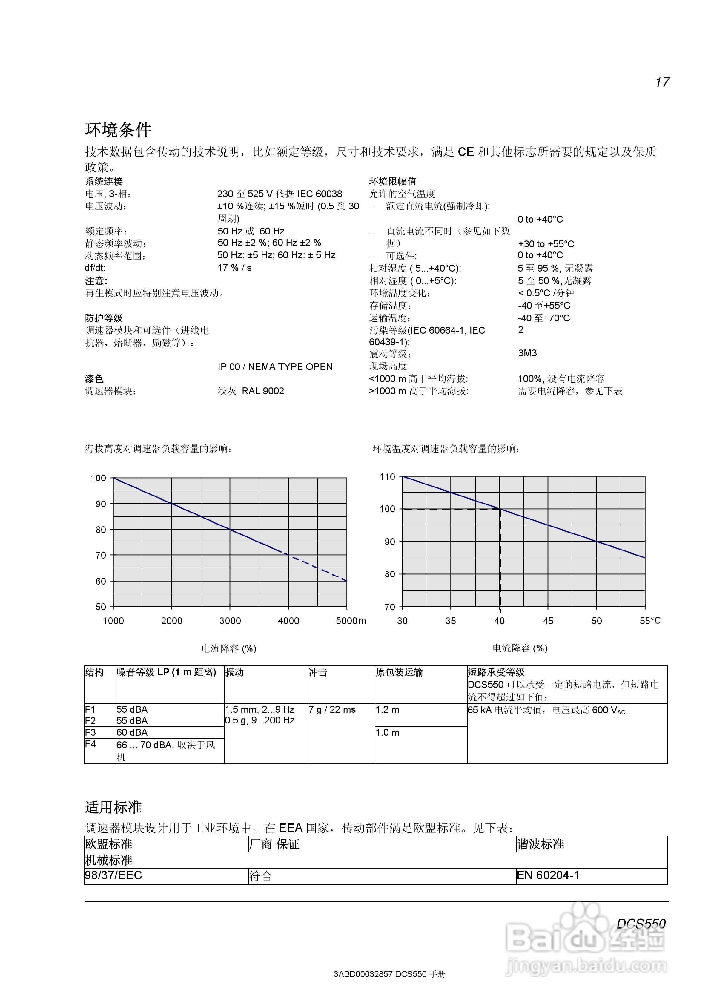 ABB直流调速器DCS550使用手册:[2]