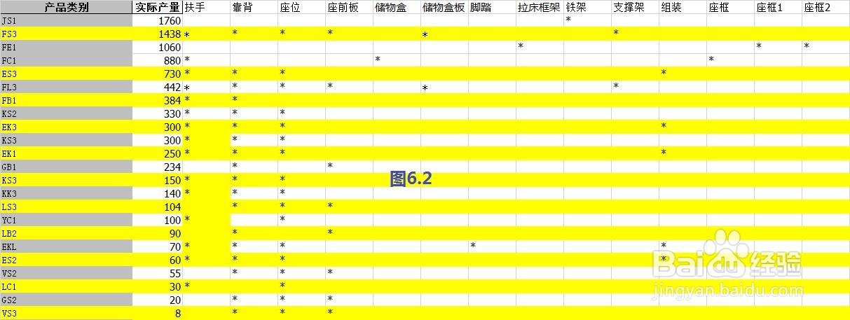 如何分析多产品生产的产线产品系列