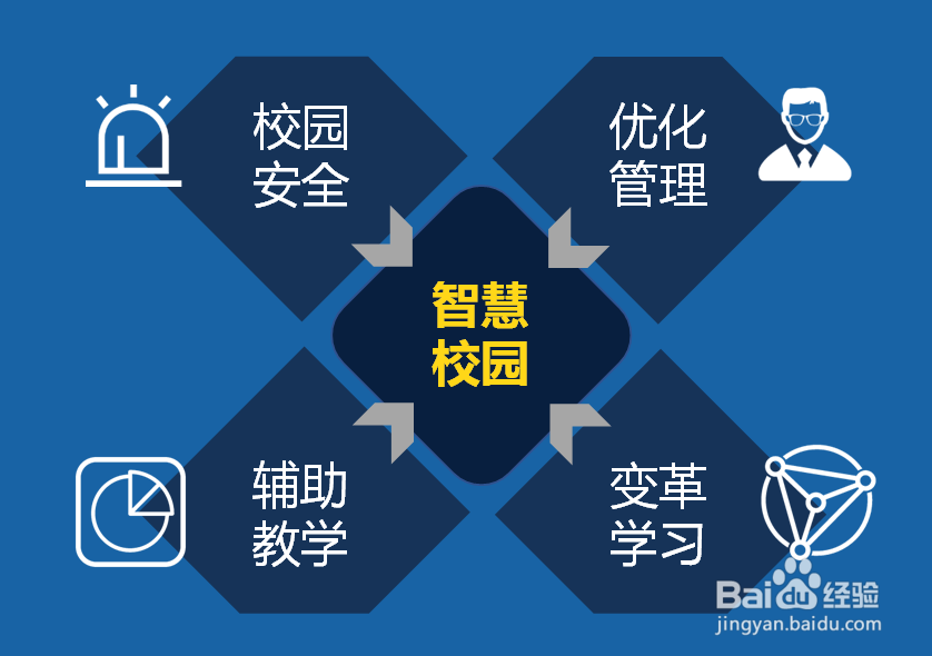 KANKAN AI 人工智能 如何助力智慧校园