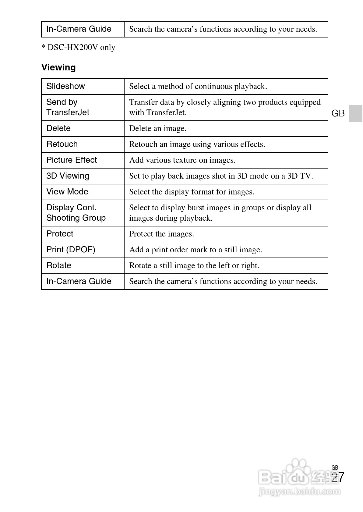 索尼DSC-HX200V数码相机使用说明书:[3]