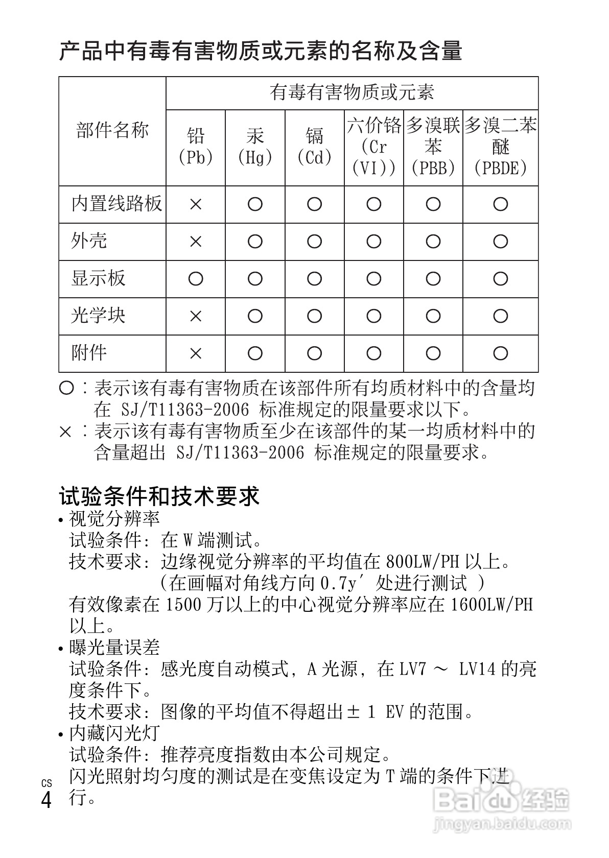 索尼DSC-W670数码相机使用说明书:[1]
