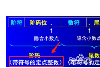 定点整数的小数点约定在什么位置 百度经验