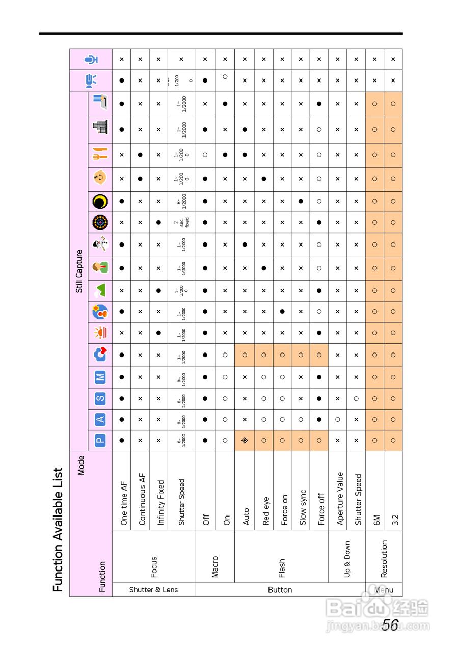 爱克发AgfaPhoto DC-630i数码相机使用说明书:[7]