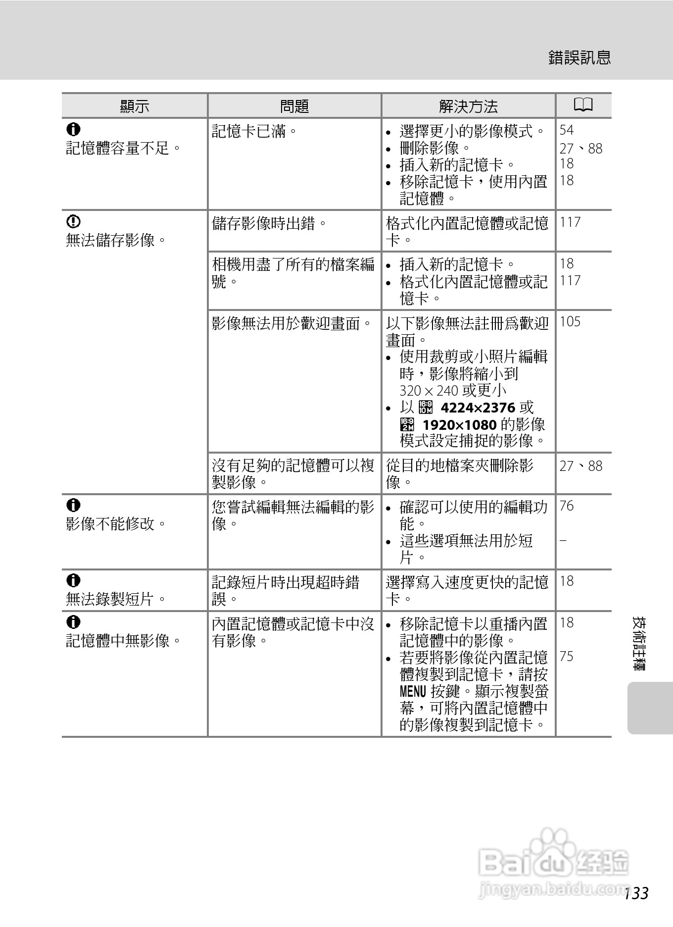 尼康COOLPIX L310数码相机使用说明书:[15]