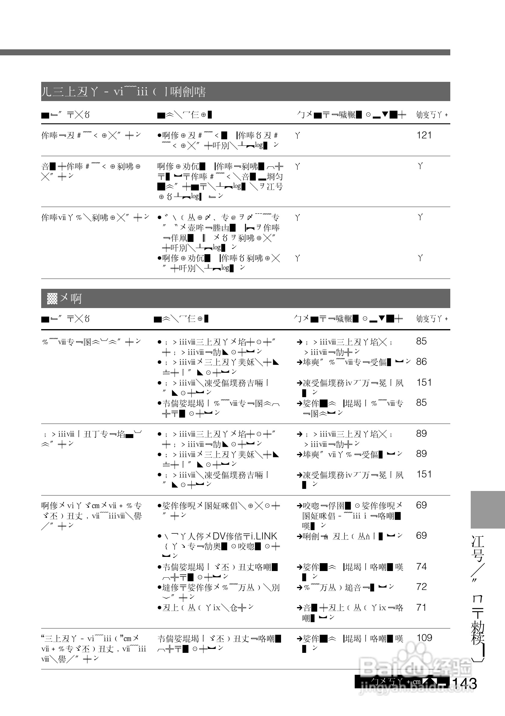 SONY DCR-PC105K数码相机说明书:[15]