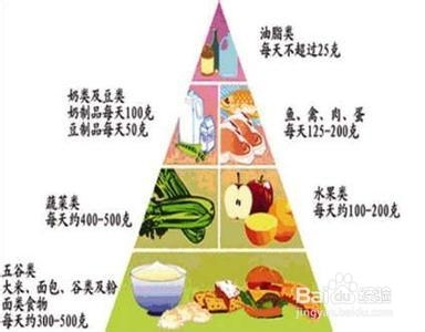 考生应合理安排考试前饮食营养